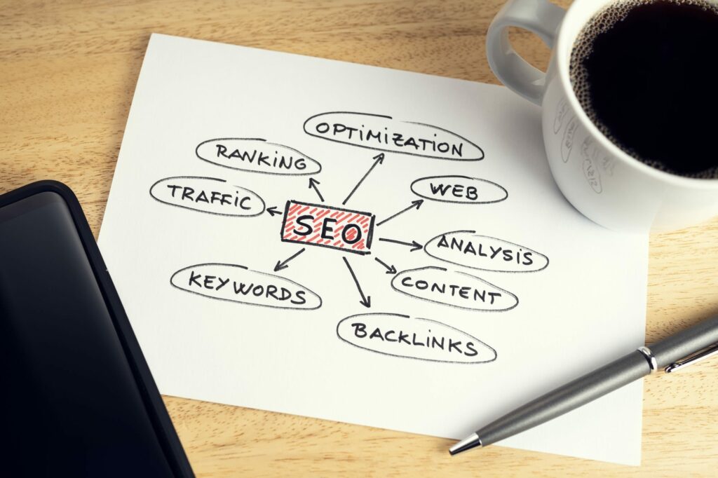 What is SEO & How it Works - Featured Image
